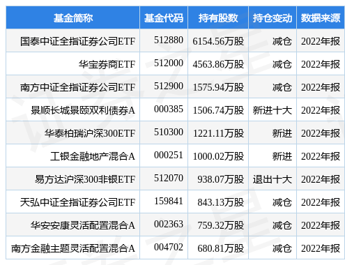 广发证券最新公告：证监会决定对公司立案
