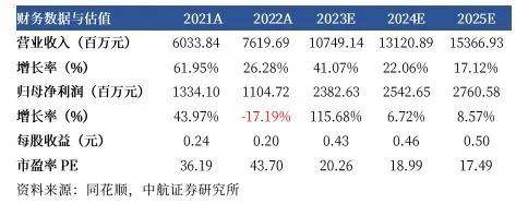 中航证券：5月金股