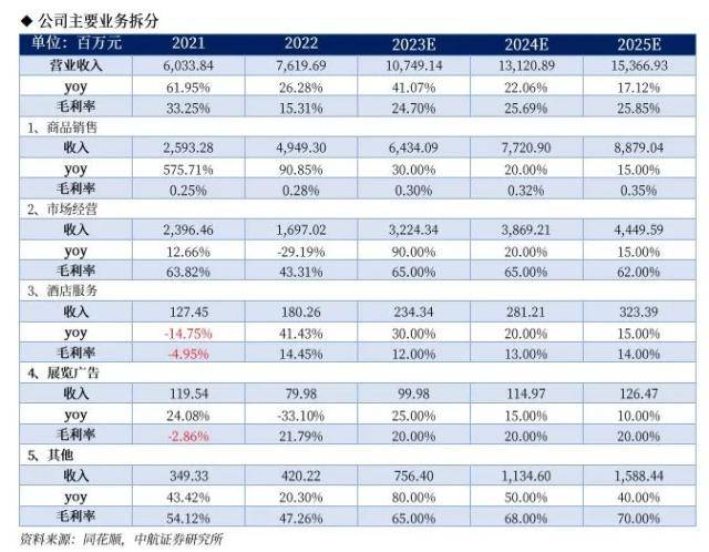 中航证券：5月金股