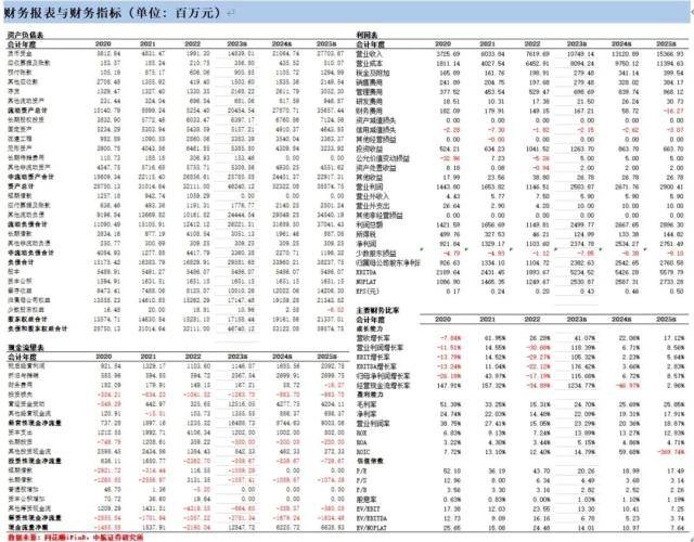 中航证券：5月金股