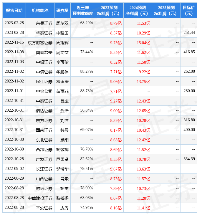 国金证券：给予金博股份买入评级
