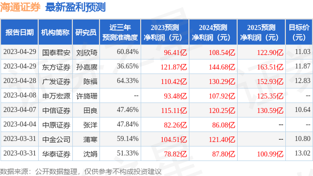 太平洋：给予海通证券买入评级