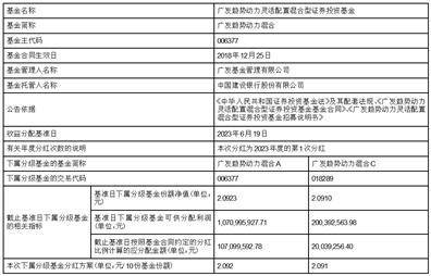 广发基金管理有限公司 关于增加浙商证券为广发国证2000 交易型开放式指数证券投资基金 一级交易商的公告
