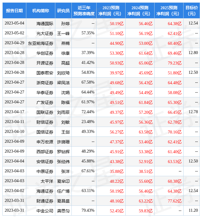 中航证券：给予东方证券持有评级
