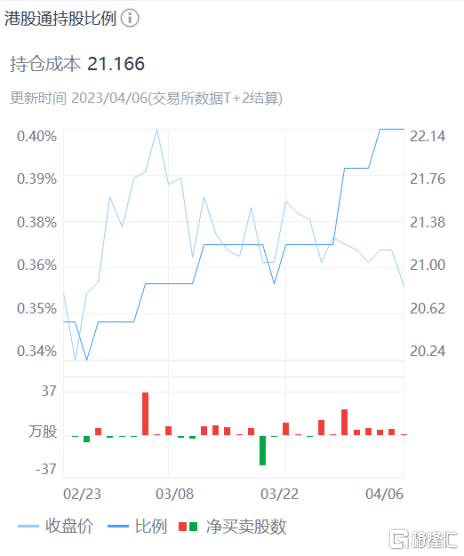 锚定CMBS<strong></p>
<p>证券资产化</strong>，新世界发展(00017.HK)开启资产证券化新时代
