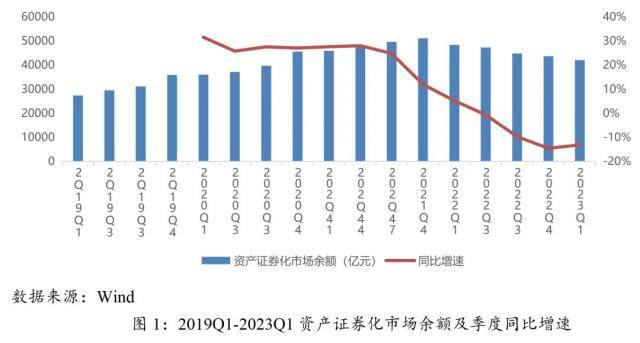 近期资产证券化服务信托业务的发展特征与政策机遇