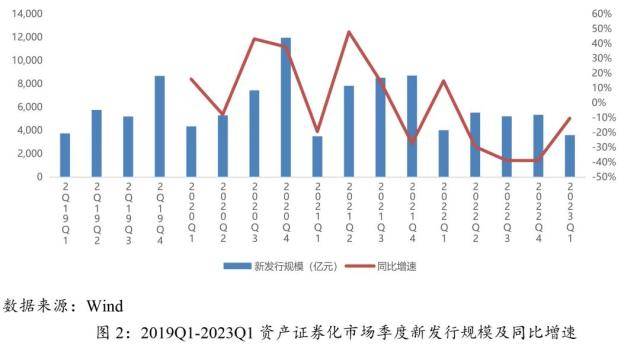 近期资产证券化服务信托业务的发展特征与政策机遇