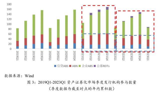 近期资产证券化服务信托业务的发展特征与政策机遇