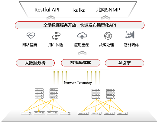 构建安信证券数智园区<strong></p>
<p>安信证券证券</strong>，重塑企业办公新模式