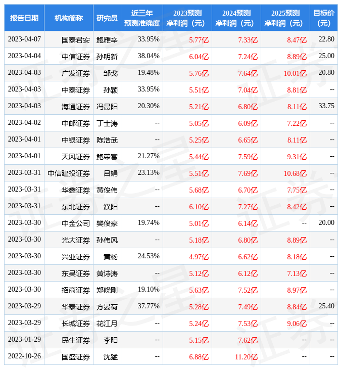 蒙娜丽莎：安信证券、华泰证券等多家机构于4月12日调研<strong></p>
<p>安信证券证券</strong>我司
