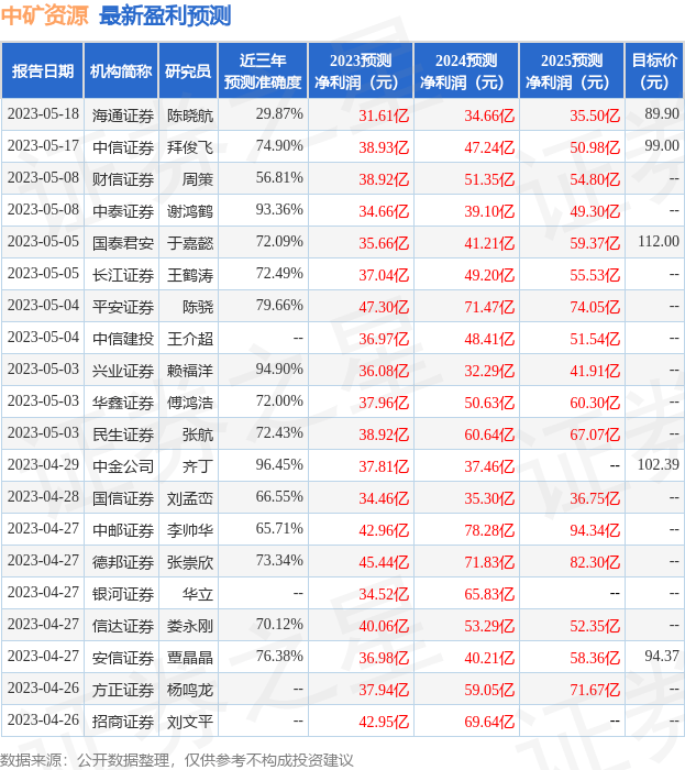 东方财富证券：给予中矿资源增持评级