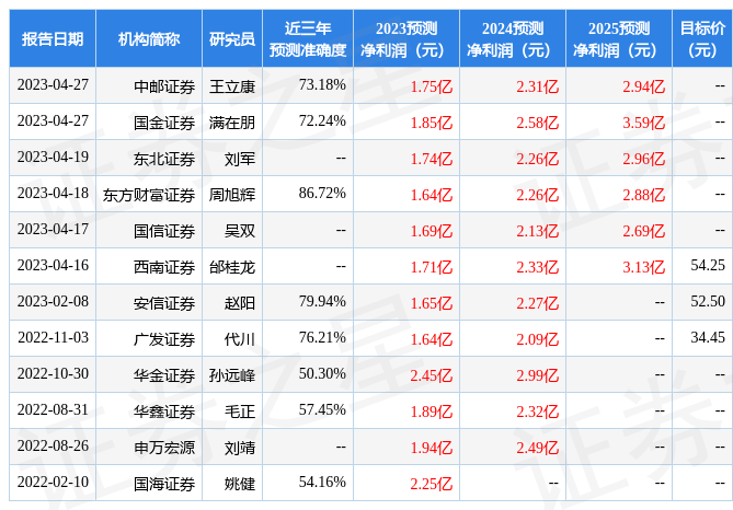 东方财富证券：给予优利德增持评级