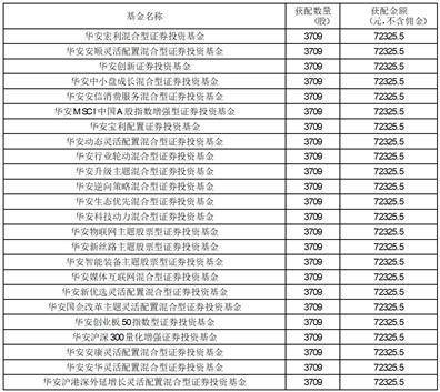 华安国证生物医药交易型开放式指数 证券投资基金上市交易提示性公告