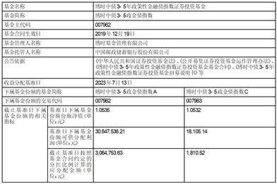 博时基金管理有限公司关于旗下基金 投资关联方承销期内承销证券的公告