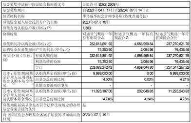 财通基金管理有限公司关于财通纯债 债券型证券投资基金A类基金份额在 直销柜台开展赎回费率优惠活动的公告