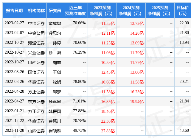 山西证券：给予永安期货增持评级