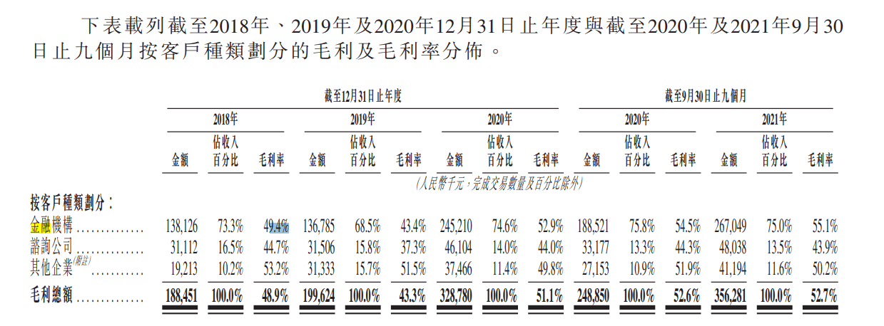 凯盛融英涉嫌危害国家安全被查<strong></p>
<p>证券客户</strong>，金融机构客户贡献7成营收，安信证券、长城证券和财通证券为其客户