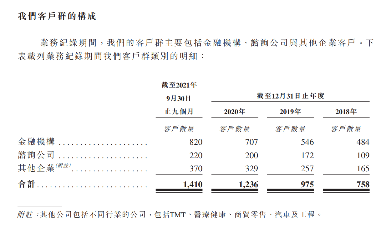 凯盛融英涉嫌危害国家安全被查<strong></p>
<p>证券客户</strong>，金融机构客户贡献7成营收，安信证券、长城证券和财通证券为其客户