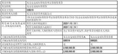 易方达安瑞短债债券型证券投资基金 暂停机构客户大额申购及大额转换转入业务的公告