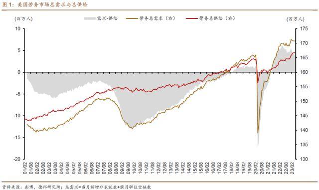 德邦证券：过热劳务市场提升下半年加息风险