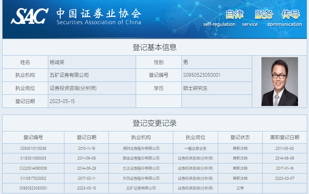 发力研究领域！原天风副所长杨诚笑加盟五矿证券<strong></p>
<p>证券研究</strong>，任研究所所长
