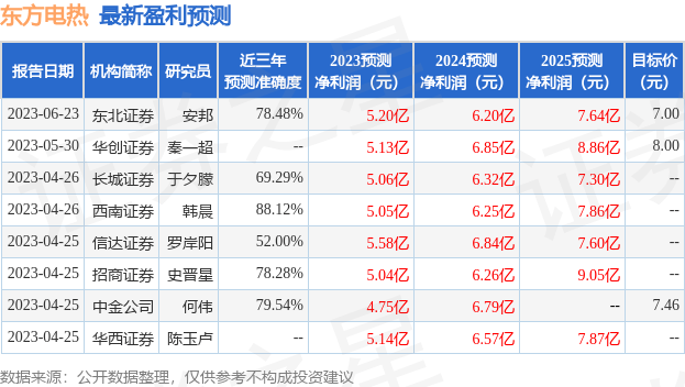 东方电热：6月28日进行路演<strong></p>
<p>证券研究</strong>，安信证券资管、华创证券研究所等多家机构参与