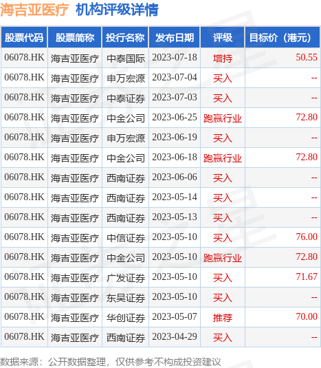 光大证券发布研究报告称<strong></p>
<p>证券研究</strong>，维持海吉亚医疗(06078.HK)“买入”评级