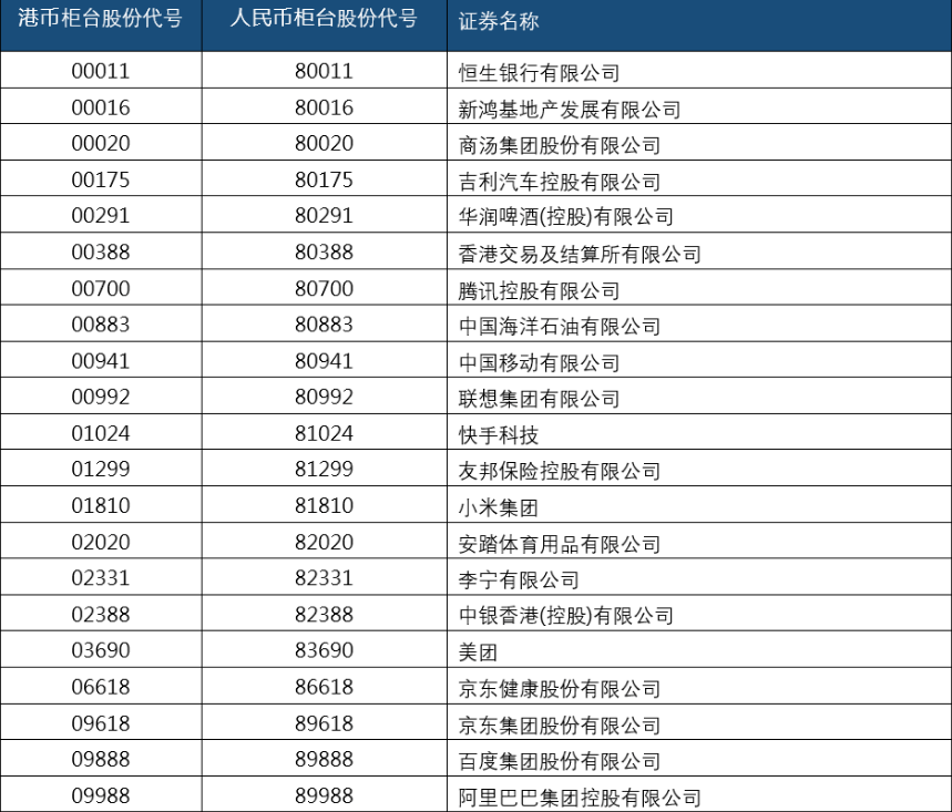 香港交易所公布21只双柜台证券 更多证券将会纳入