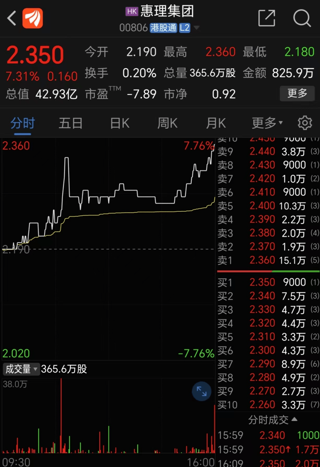 传闻被证实！“香港巴菲特”抛售股权<strong></p>
<p>香港证券</strong>，广发证券出手！