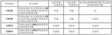 关于景顺长城国证2000指数增强型 证券投资基金新增信达证券 为销售机构的公告