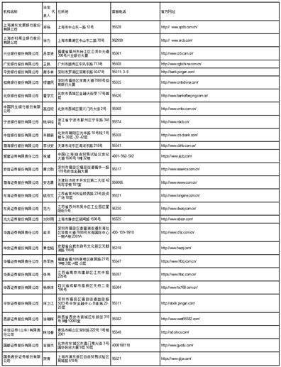 关于增加兴证全球中证同业存单AAA指数 7天持有期证券投资基金销售机构的公告
