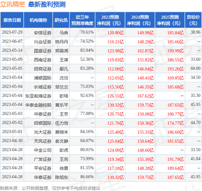 南京证券：给予立讯精密买入评级