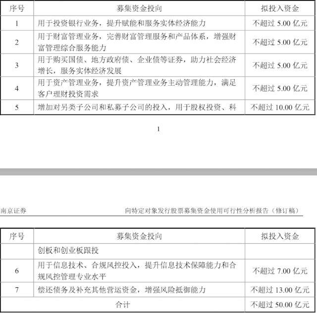 定增50亿<strong></p>
<p>南京证券</strong>！南京证券调整具体用途