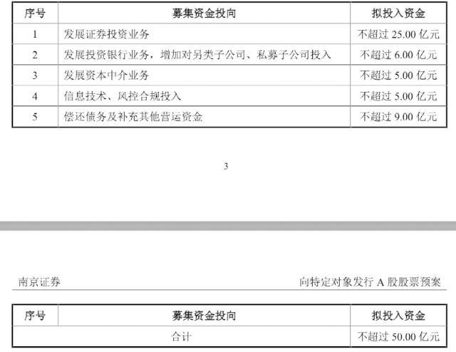 定增50亿<strong></p>
<p>南京证券</strong>！南京证券调整具体用途