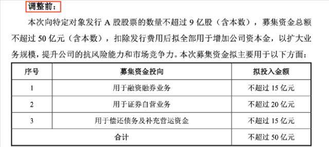 定增50亿<strong></p>
<p>南京证券</strong>！南京证券调整具体用途