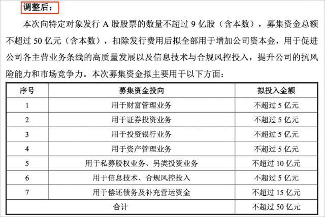 定增50亿<strong></p>
<p>南京证券</strong>！南京证券调整具体用途