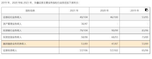 祸不单行！华鑫证券一分公司受罚<strong></p>
<p>证券分公司</strong>，母公司定增又宣布终止……