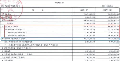 祸不单行！华鑫证券一分公司受罚<strong></p>
<p>证券分公司</strong>，母公司定增又宣布终止……