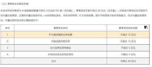 祸不单行！华鑫证券一分公司受罚<strong></p>
<p>证券分公司</strong>，母公司定增又宣布终止……