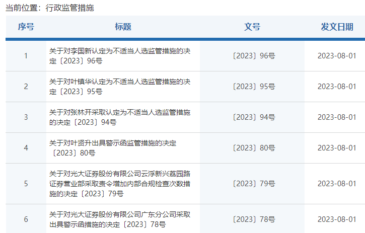 一天六罚！光大证券分公司营业部及员工被点名<strong></p>
<p>证券分公司</strong>，回应称已调查问责