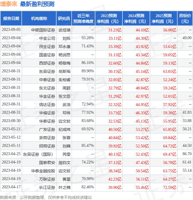 中原证券：给予璞泰来增持评级