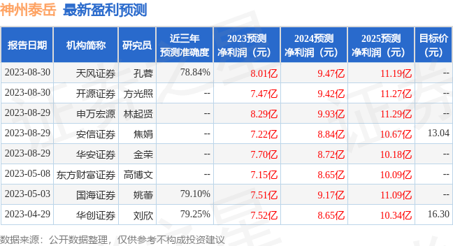 信达证券：给予神州泰岳评级