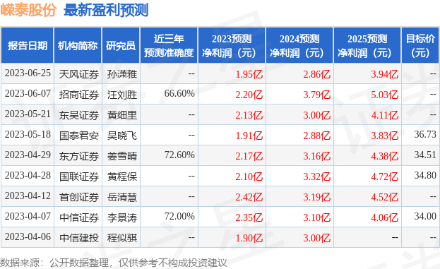 天风证券：给予嵘泰股份买入评级