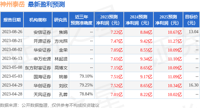 华安证券：给予神州泰岳增持评级