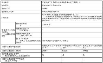 长城证券三个月滚动持有债券型集合资产管理计划 2023年“国庆”假期前暂停申购的公告