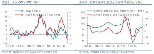 长城证券：物价见底以后怎么走<strong></p>
<p>长城证券</strong>？