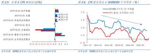 长城证券：物价见底以后怎么走<strong></p>
<p>长城证券</strong>？