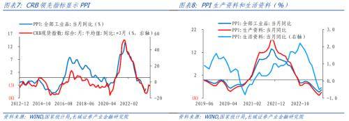 长城证券：物价见底以后怎么走<strong></p>
<p>长城证券</strong>？