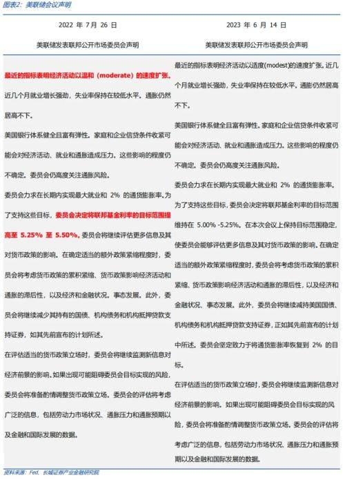 长城证券：美联储加息难言结束