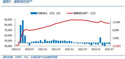 长城证券：美联储加息难言结束